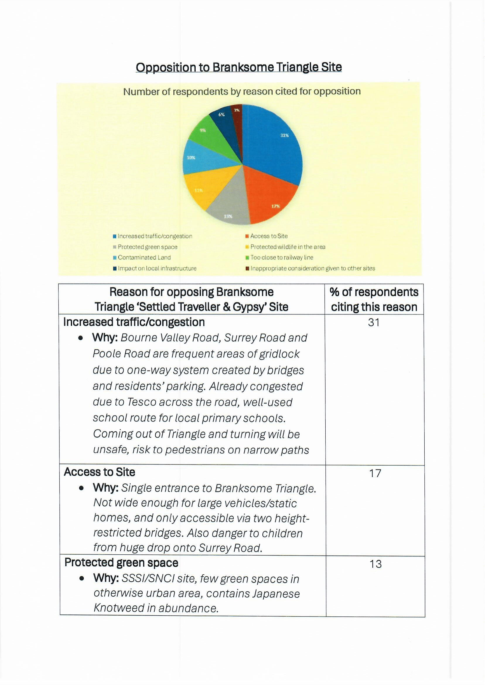 Analysis of Constituent Views Page 2