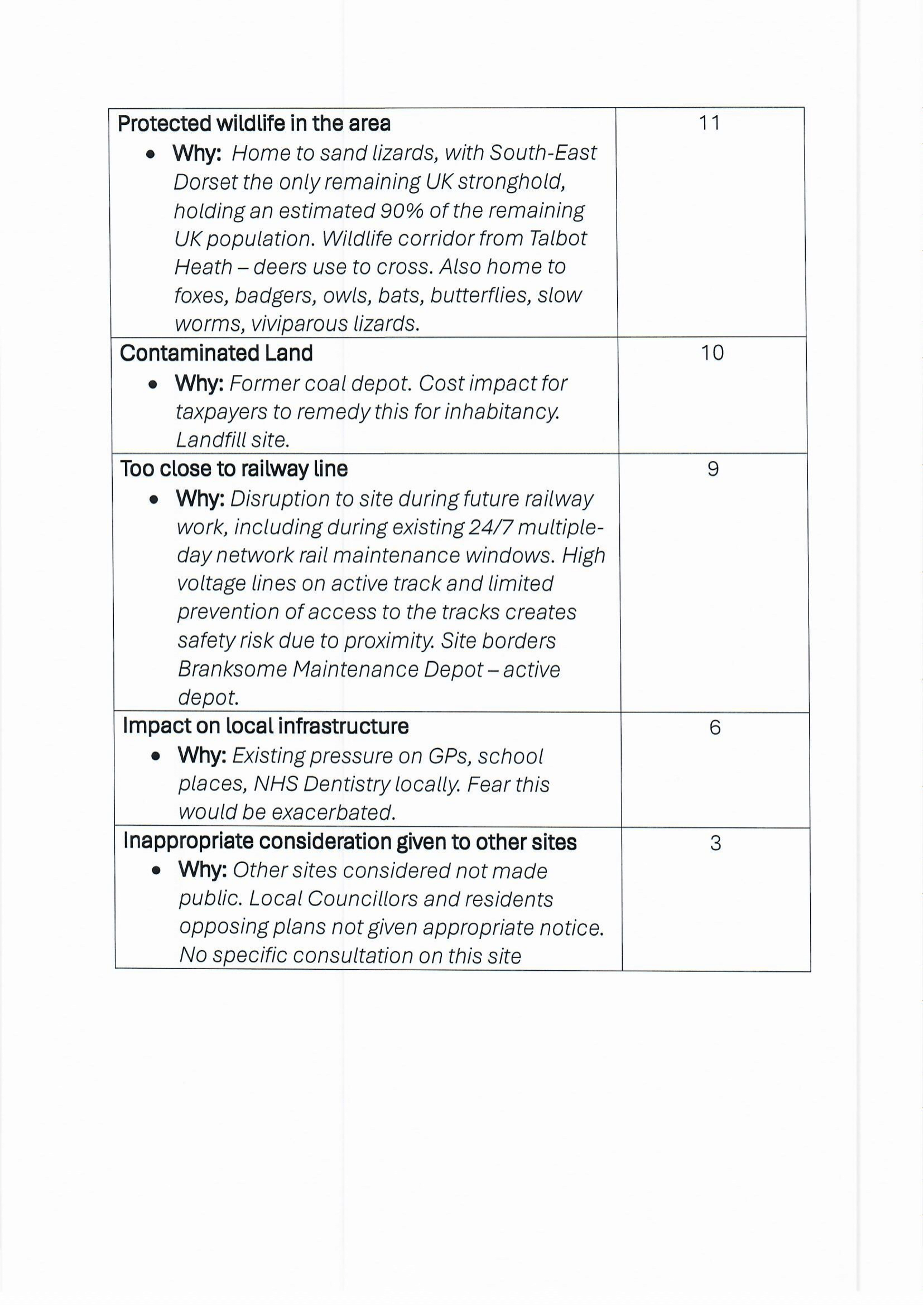 Analysis of Constituent Views Page 3