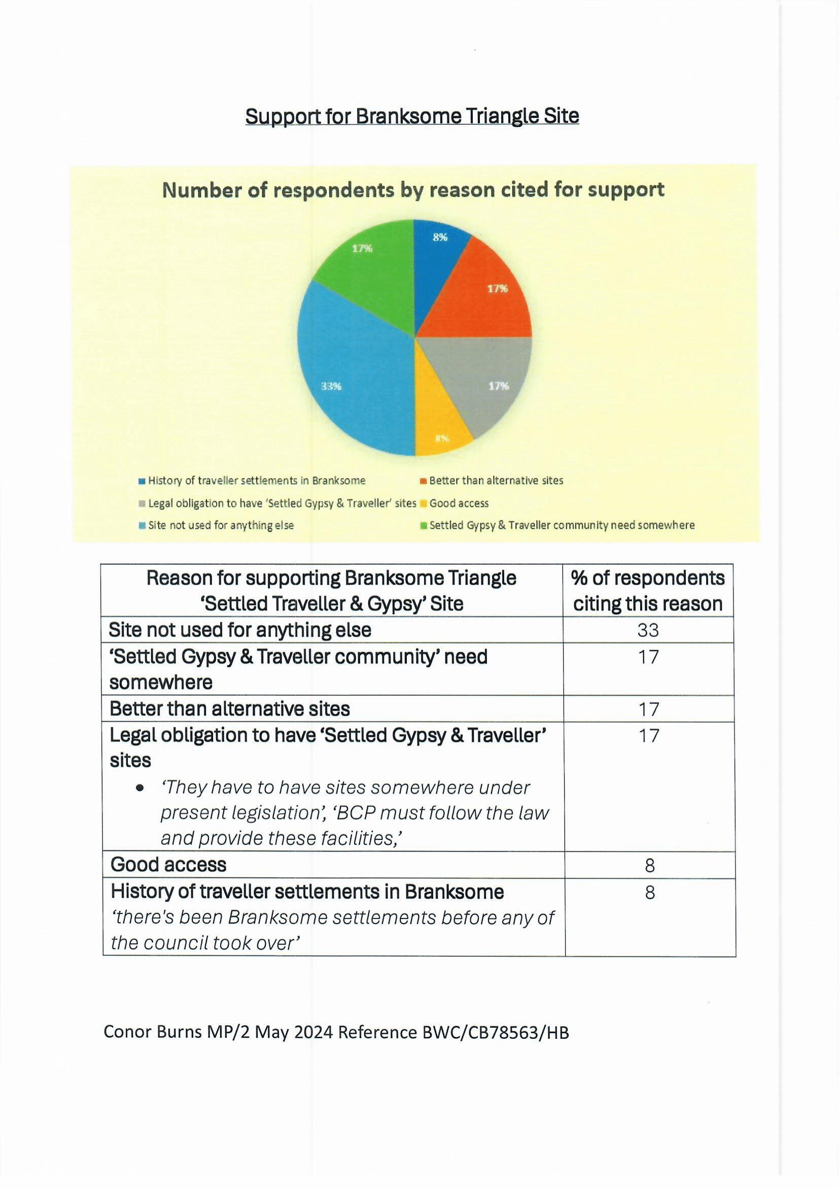 Analysis of Constituent Views Page 4